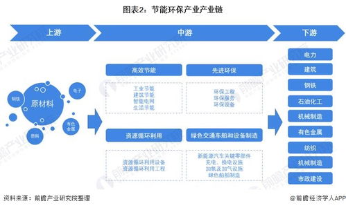 節能環保產業招商動態 中國節能、華菱湘鋼、東方電氣等企業投資與技術進展